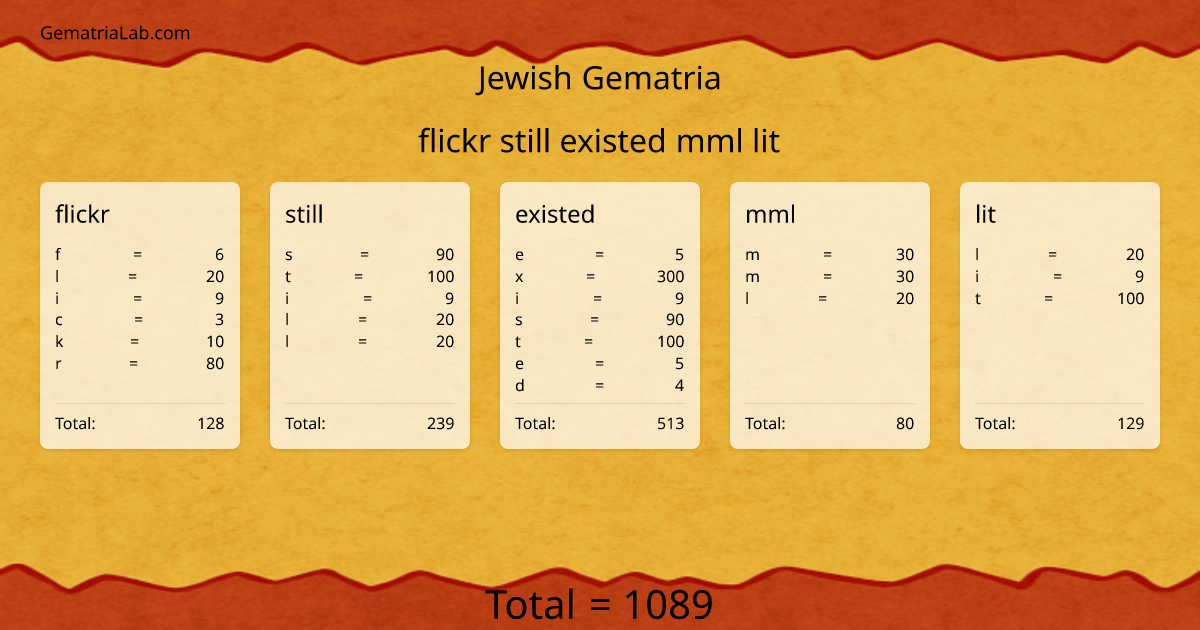 flickr still existed mml lit in jewish Gematria